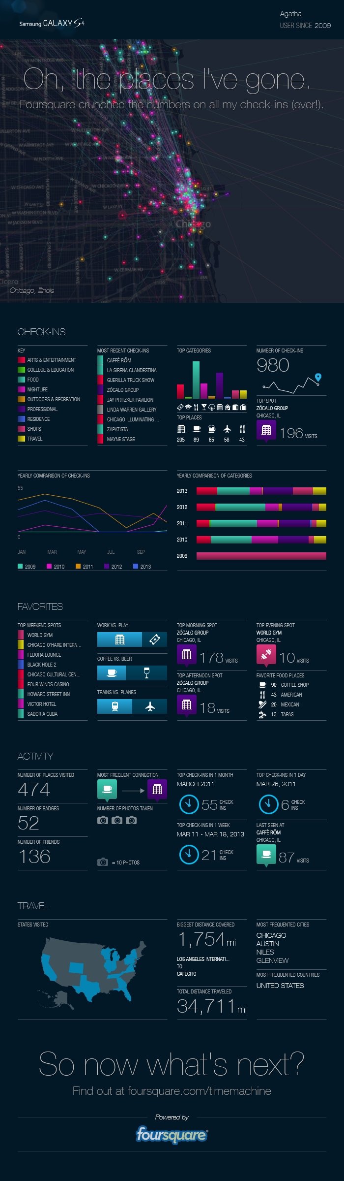 Foursquare time machine Infographic